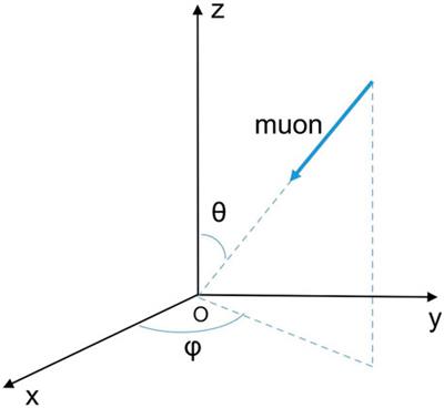 A Comparison of Muon Flux Models at Sea Level for Muon Imaging and Low Background Experiments